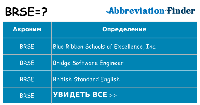 Что означает аббревиатура brse
