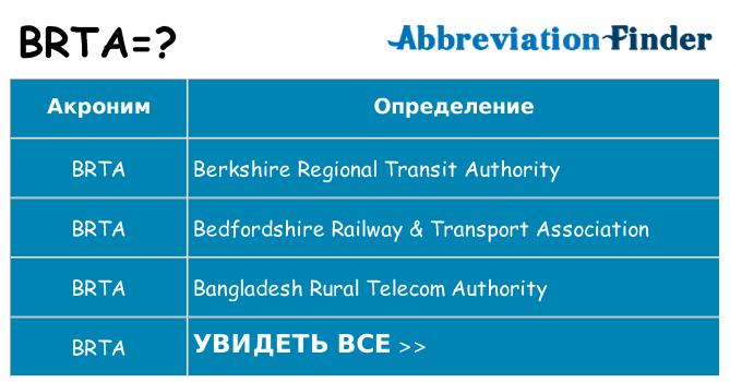 Что означает аббревиатура brta