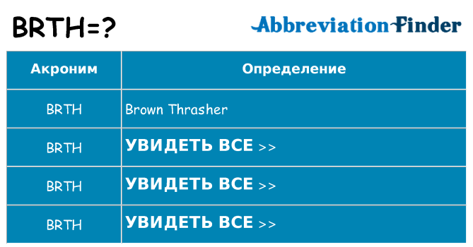 Что означает аббревиатура brth