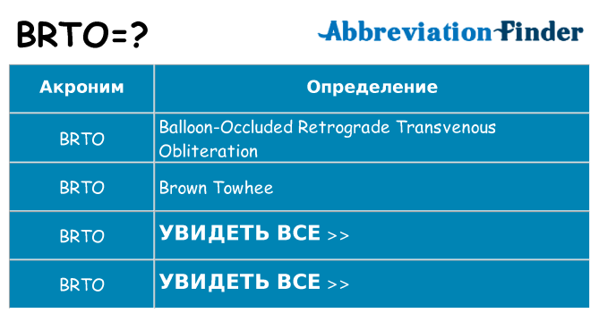 Что означает аббревиатура brto