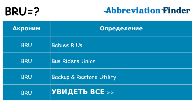 Что означает аббревиатура bru