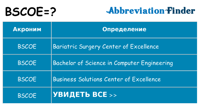 Что означает аббревиатура bscoe
