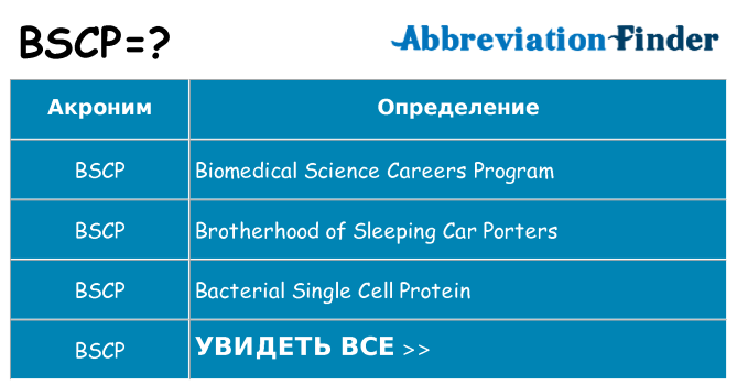 Что означает аббревиатура bscp