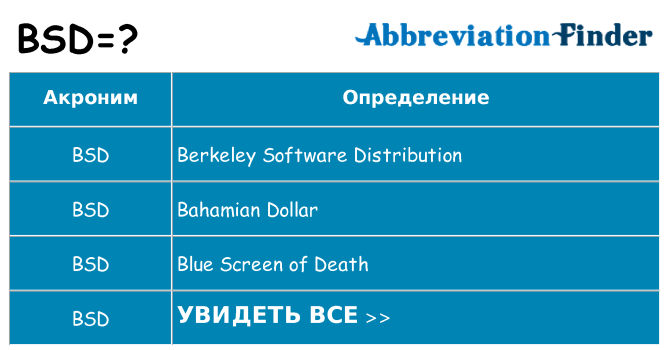 Что означает аббревиатура bsd