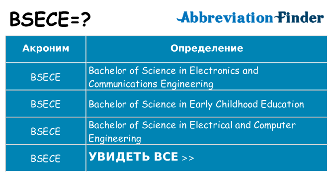 Что означает аббревиатура bsece