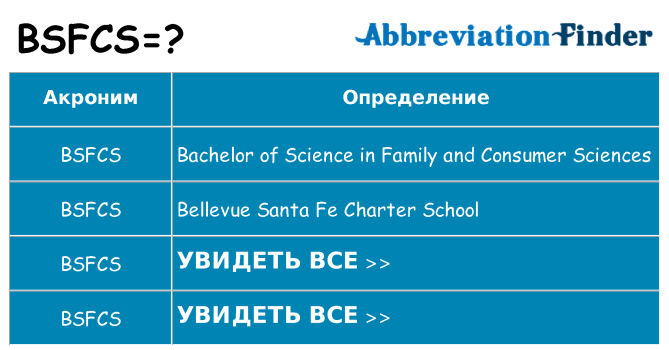 Что означает аббревиатура bsfcs