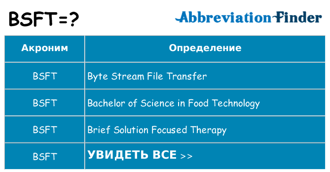 Что означает аббревиатура bsft