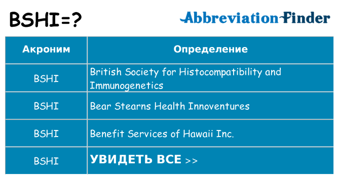Что означает аббревиатура bshi