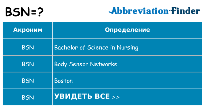 Что означает аббревиатура bsn