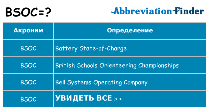 Что означает аббревиатура bsoc