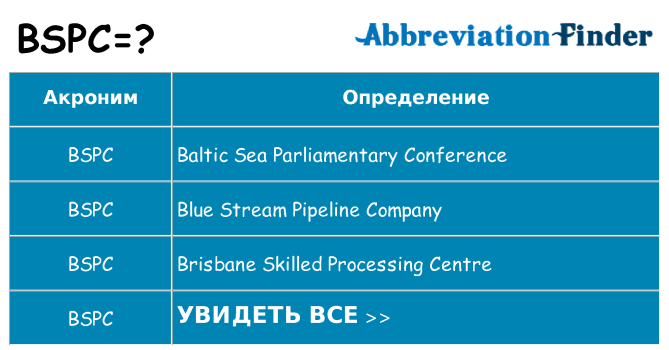 Что означает аббревиатура bspc
