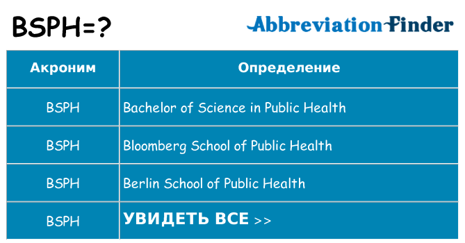 Что означает аббревиатура bsph