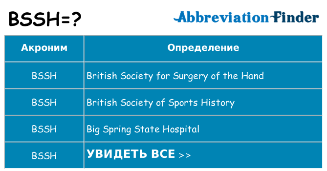 Что означает аббревиатура bssh