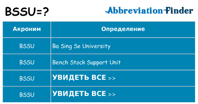 Что означает аббревиатура bssu