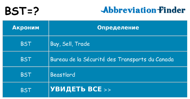 Что означает аббревиатура bst
