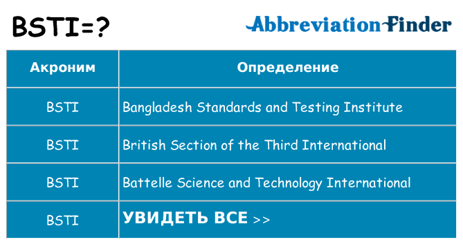 Что означает аббревиатура bsti