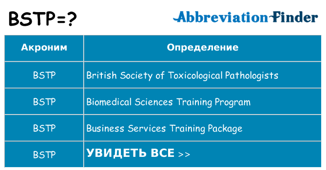 Что означает аббревиатура bstp