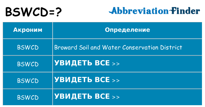 Что означает аббревиатура bswcd