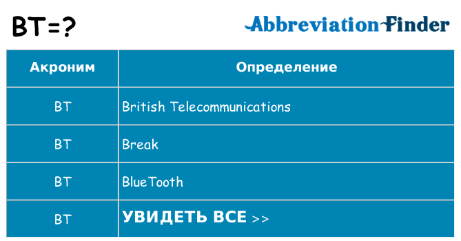 Что означает аббревиатура bt