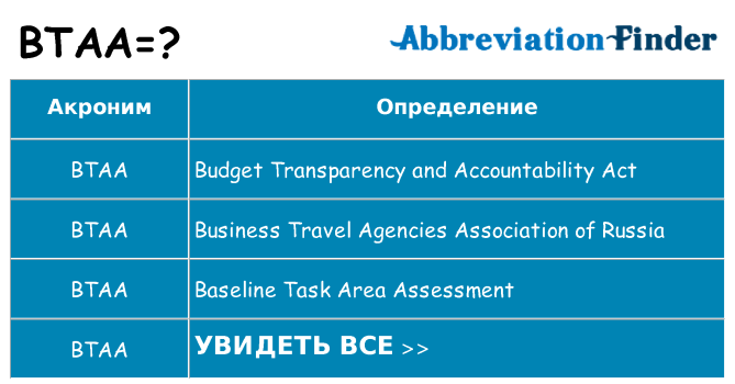 Что означает аббревиатура btaa