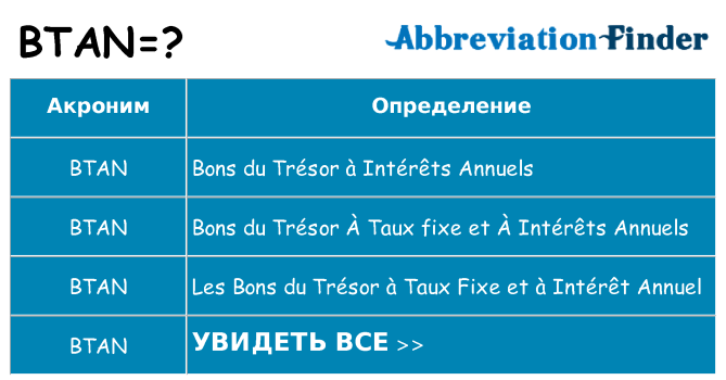 Что означает аббревиатура btan