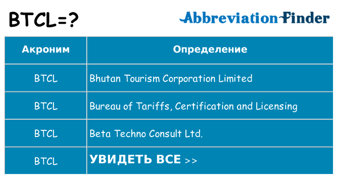 Что означает аббревиатура btcl