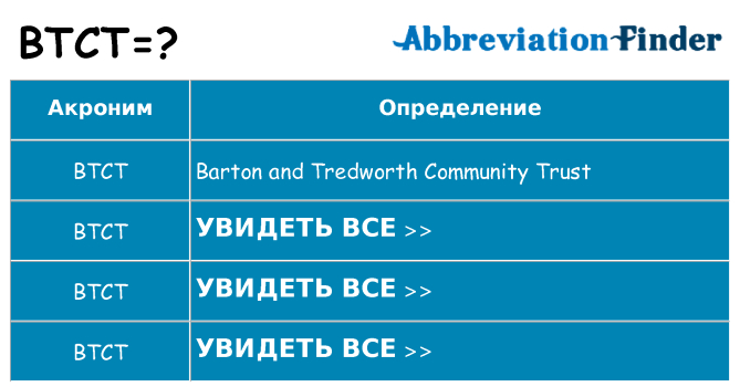Что означает аббревиатура btct