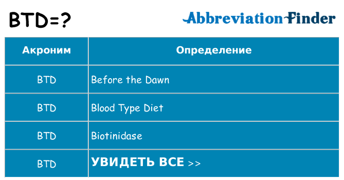 Что означает аббревиатура btd