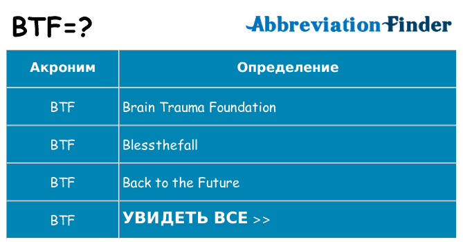 Что означает аббревиатура btf