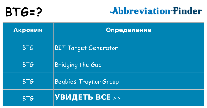 Что означает аббревиатура btg