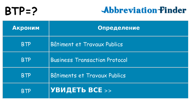 Что означает аббревиатура btp