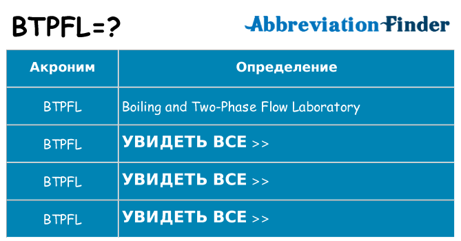 Что означает аббревиатура btpfl