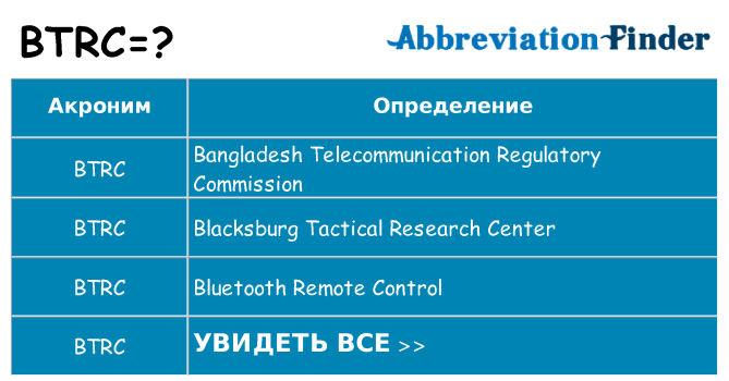 Что означает аббревиатура btrc