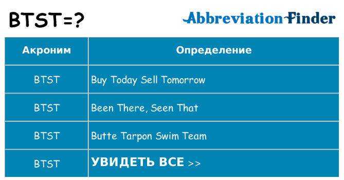 Что означает аббревиатура btst