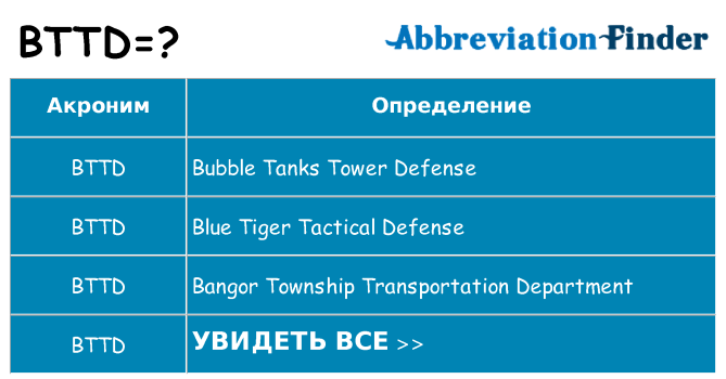 Что означает аббревиатура bttd