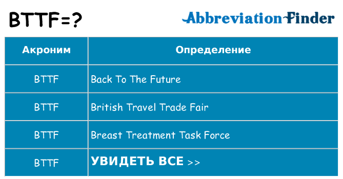 Что означает аббревиатура bttf