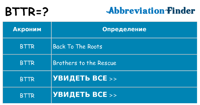 Что означает аббревиатура bttr