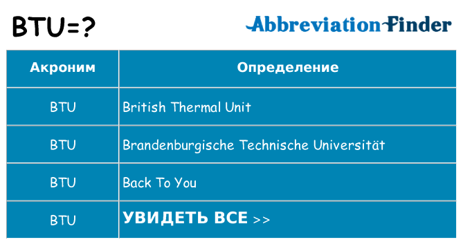 Что означает аббревиатура btu