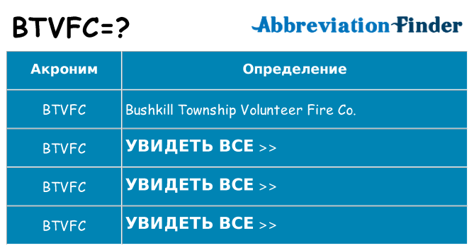 Что означает аббревиатура btvfc