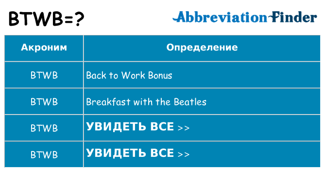 Что означает аббревиатура btwb