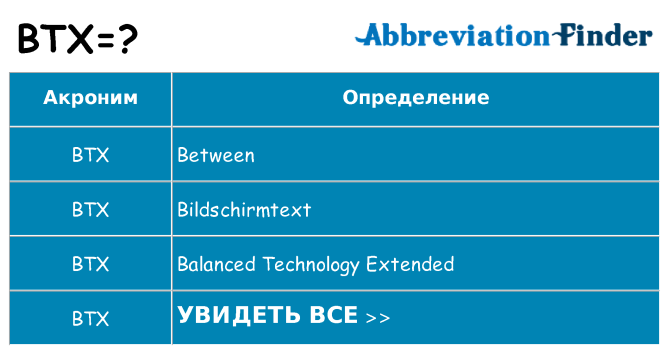 Что означает аббревиатура btx