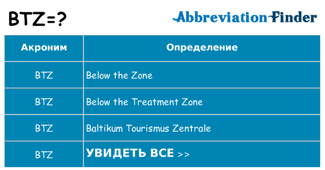 Что означает аббревиатура btz