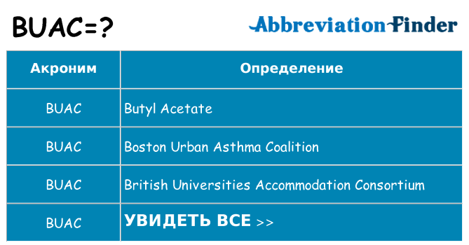 Что означает аббревиатура buac
