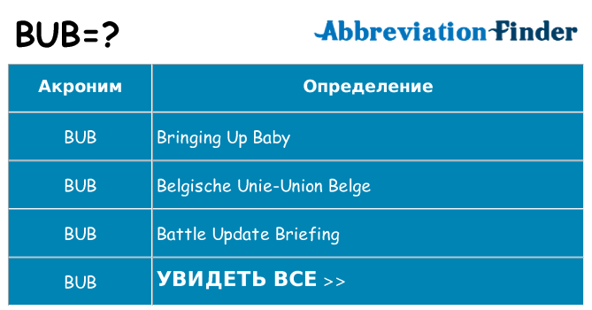 Что означает аббревиатура bub