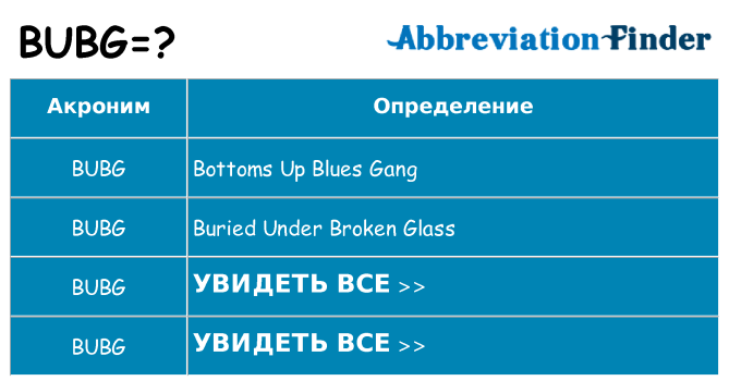 Что означает аббревиатура bubg