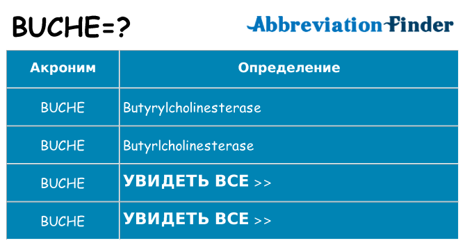 Что означает аббревиатура buche