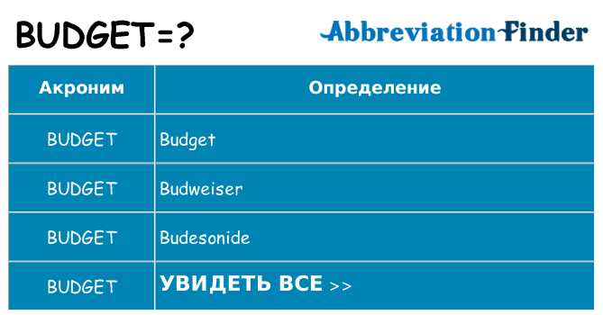 Что означает аббревиатура budget