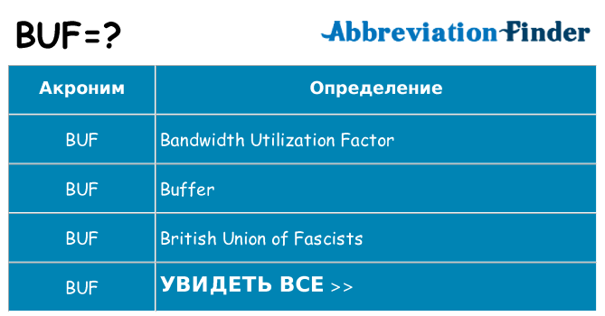 Что означает аббревиатура buf
