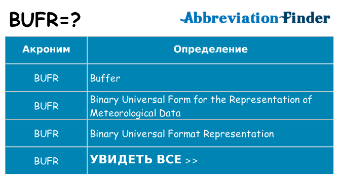 Что означает аббревиатура bufr