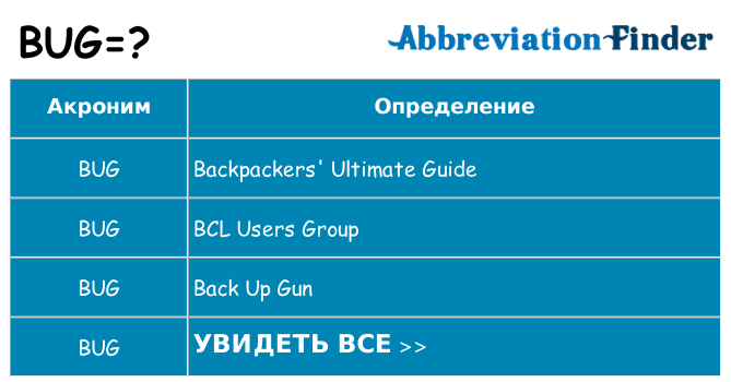 Что означает аббревиатура bug